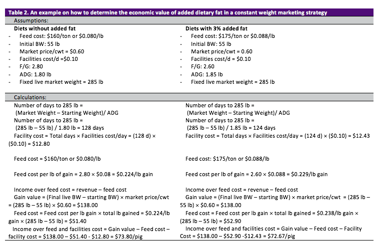 table2