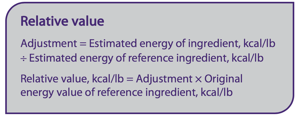 Relative value of energy sources for swine