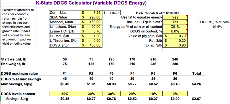 Example of economics with DDGS calculator for swine