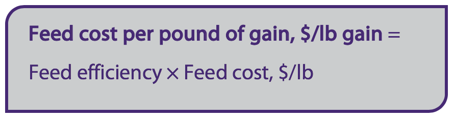 Feed cost per pound of gain