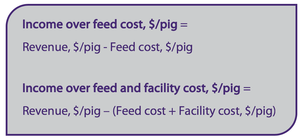 Income over feed cost