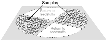 Quartering method for feed sample preparation